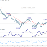 eurusd20180712a1