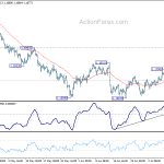 eurusd20180712b1