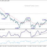 eurusd20180713b1