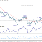 eurusd20180714w1