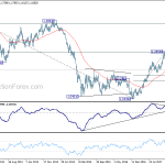 eurusd20180714w3