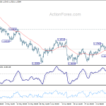 eurusd20180716b1