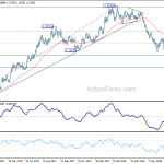 eurusd20180716b2