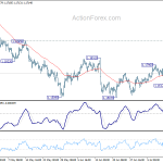 eurusd20180717a1