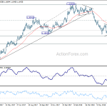 eurusd20180718a2