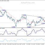 eurusd20180718b1