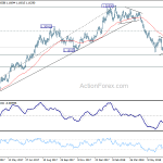 eurusd20180718b2