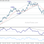 eurusd20180719b2