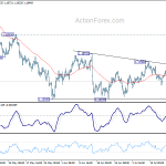 eurusd20180720a1