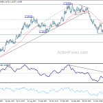 eurusd20180720a2