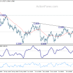 eurusd20180720b1