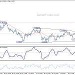 eurusd20180721w1