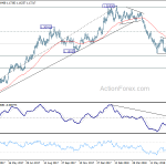 eurusd20180721w2