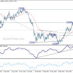 eurusd20180721w3