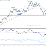 eurusd20180723a2