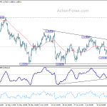 eurusd20180724b1