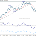 eurusd20180725a2