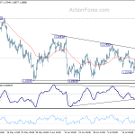 eurusd20180725b1