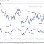 eurusd20180726b1