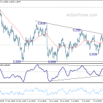 eurusd20180727a1