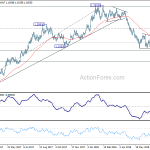 eurusd20180727a2