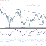 eurusd20180728w1