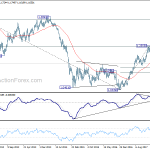 eurusd20180728w3