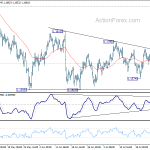 eurusd20180730a1