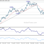 eurusd20180730a2