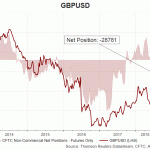 gbp