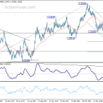 gbpchf20180721w1