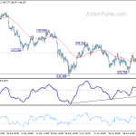 gbpjpy20180707w1