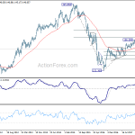 gbpjpy20180707w3