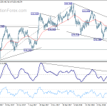 gbpjpy20180714w2