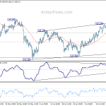 gbpjpy20180721w1