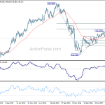 gbpjpy20180721w3