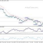 gbpusd20180705b1