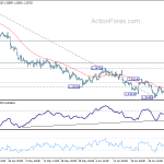 gbpusd20180707w1