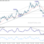 gbpusd20180707w2