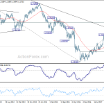 gbpusd20180707w3