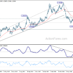 gbpusd20180711a2