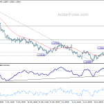 gbpusd20180711b1