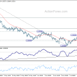 gbpusd20180712b1