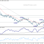 gbpusd20180714w1