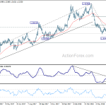 gbpusd20180714w2