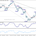 gbpusd20180714w3