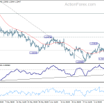 gbpusd20180717a1