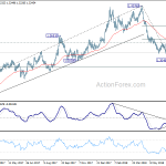 gbpusd20180717a2