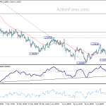 gbpusd20180717b1