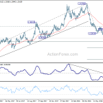 gbpusd20180720a2